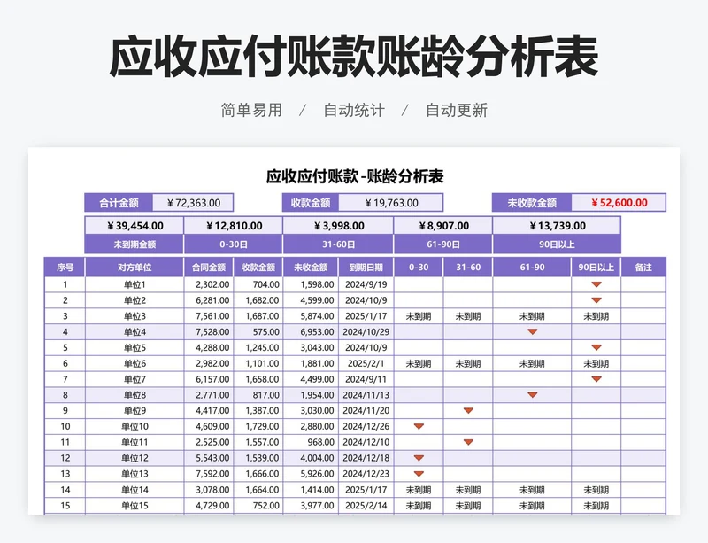 应收应付账款账龄分析表