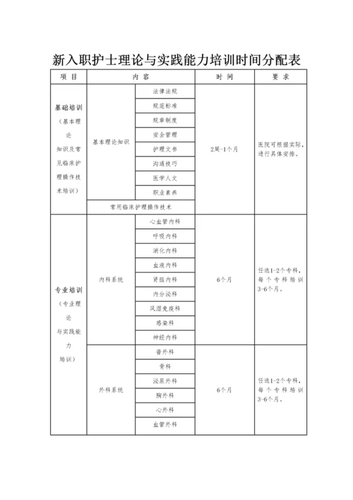 新入职护士培训大纲(试行).docx