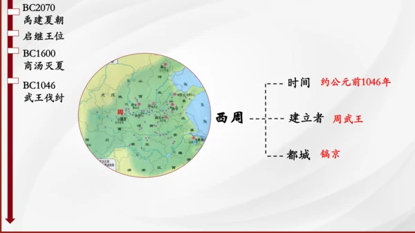第4课 夏商周的更替 课件
