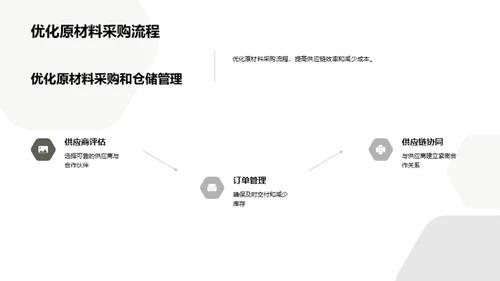 提升地毯制造链效能