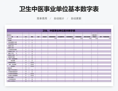 卫生中医事业单位基本数字表