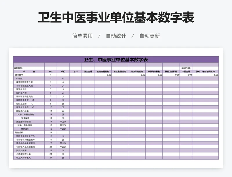 卫生中医事业单位基本数字表