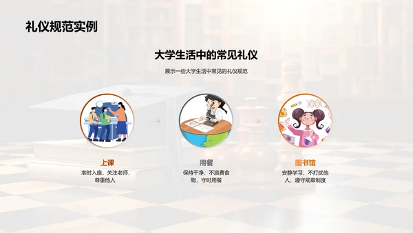 礼仪在大学的影响