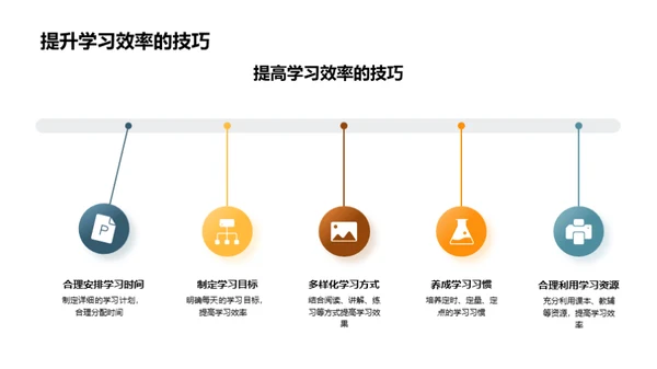 高三备考全攻略