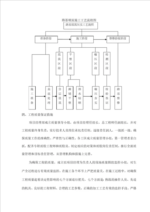 土方路基施工方案