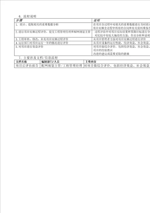 苏州供电公司项目后评估