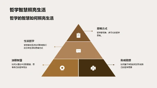 哲学思维之旅