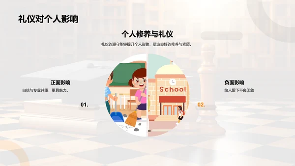 礼仪在大学的影响