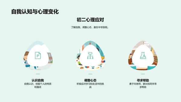 学习压力解析报告PPT模板