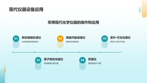 蓝色商务化学实验PPT模板