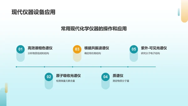 蓝色商务化学实验PPT模板