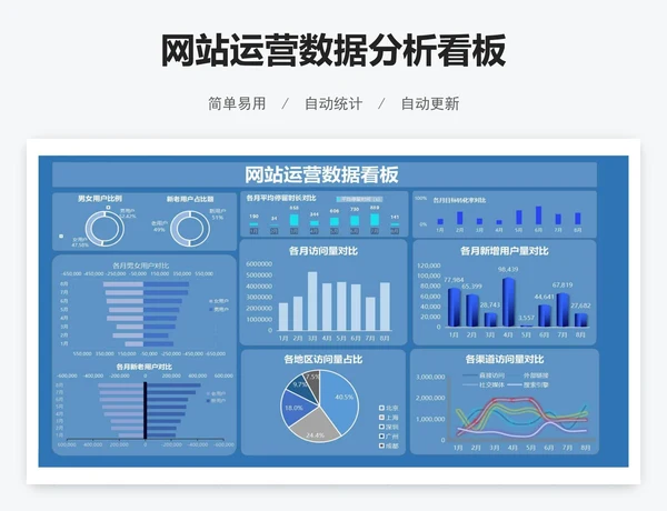 网站运营数据分析看板