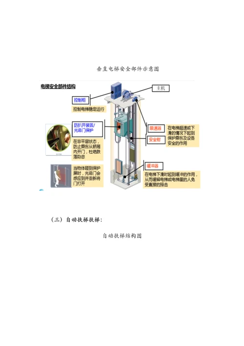 电梯安全知识.docx