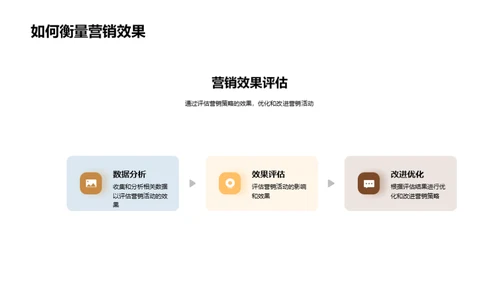 房产营销的创新实践
