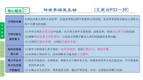 第二单元  世界舞台上的中国单元复习课件(共46张PPT)2023-2024学年度道德与法治九年级下