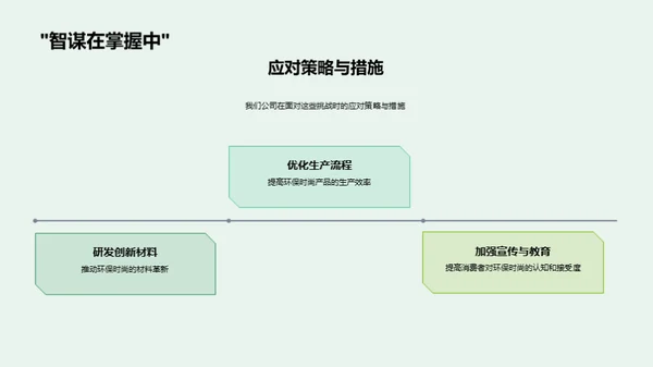 绿色时尚的商业化路径