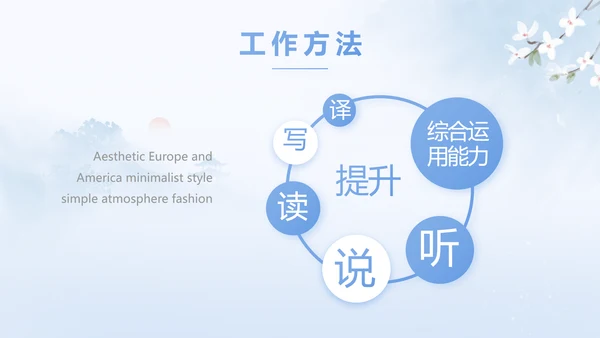 蓝色唯美中国风春天旅游相册PPT动态