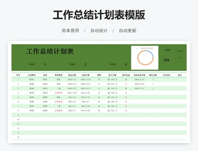 工作总结计划表模版