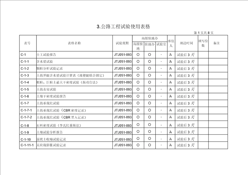 公路工程试验使用表格doc8页