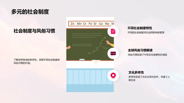 地理与风俗学习PPT模板