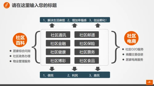 理财投资融资计划总结通用PPT模板