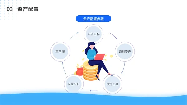 蓝色简约风客户资产配置与规划培训ppt模板