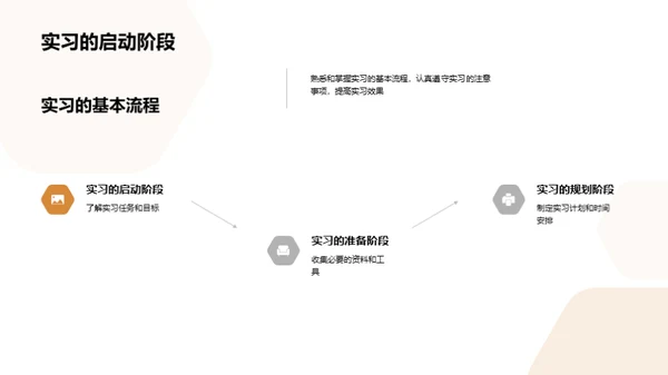 实习之道揭秘