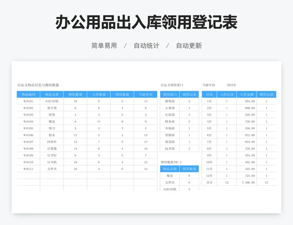 办公用品出入库领用登记表