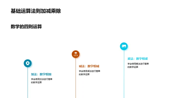 数学的生活魔法