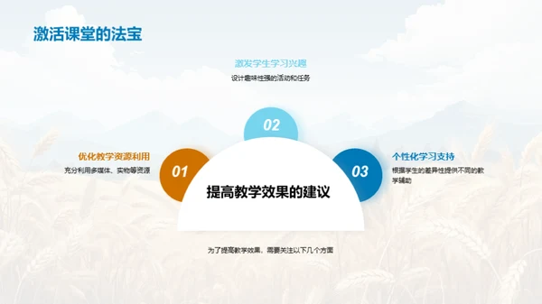 谷雨节气教学揭秘