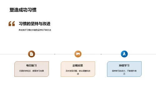 初三塑造成功之路