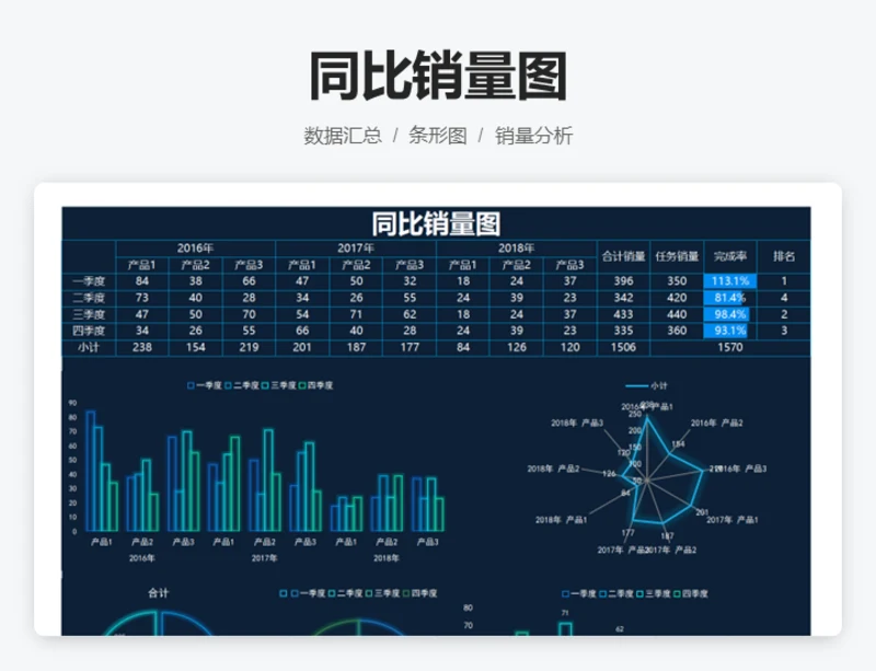 同比销量图