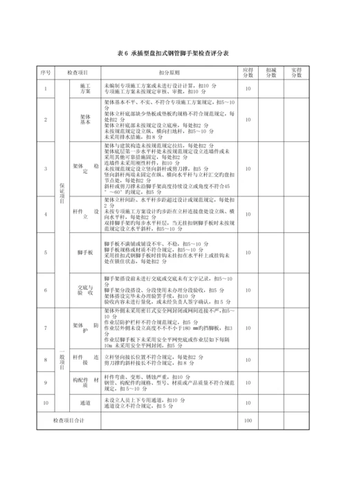 优质建筑综合施工安全检查重点标准讲义.docx