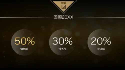20XX年土豪金版年会颁奖晚会通用PPT模板