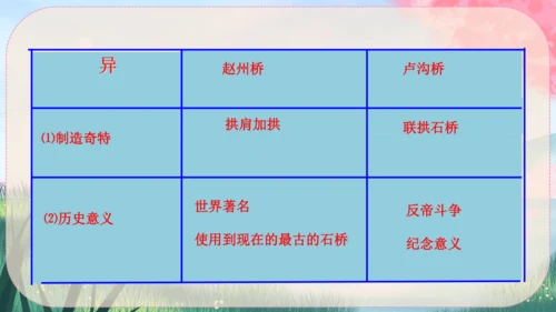 18《中国石拱桥》课件