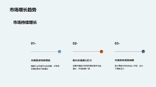 专用车制造：揭示未来机遇