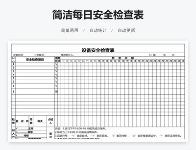 简洁每日安全检查表