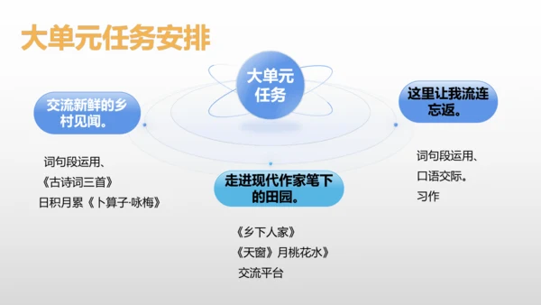 【大单元·任务式】统编版四下第一单元第1课时 导读课 课件