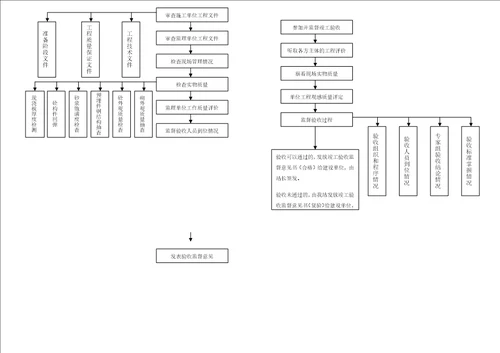 建设工程质量监督站房屋建筑工程质量监督考手册