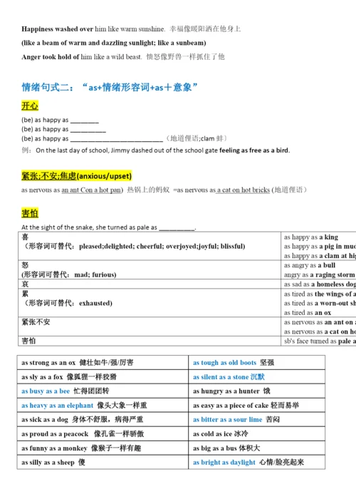 2023届高考英语二轮复习 读后续写课堂讲义 十大高级语法句式.docx