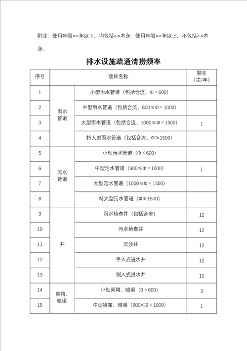 广州市市政设施维修养护工程费用估算指标说明审批稿