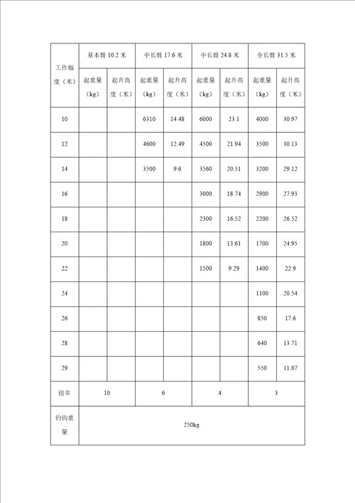 25吨吊车计算书共6页