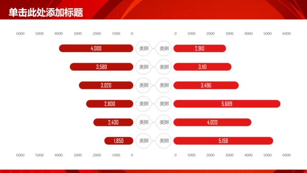 商务简约述职报告工作总结通用PPT