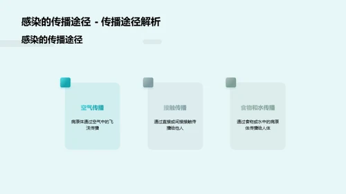 医院感控新视野