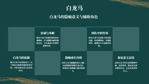 西游记读书分享通用PPT模板