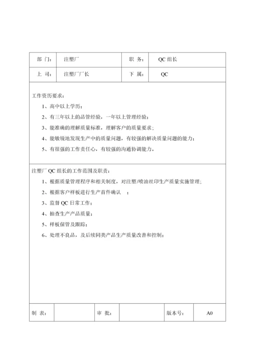 岗位职责13注塑注岗位职责与任职要求(DOC21).docx