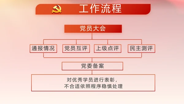 学习两会精神党课贯彻廉政教育PPT