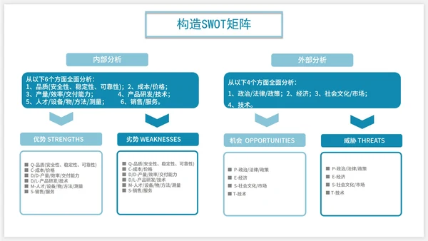 商务SWOT分析企业培训PPT模板