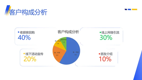 图文商务风销售部总结述职汇报PPT模板