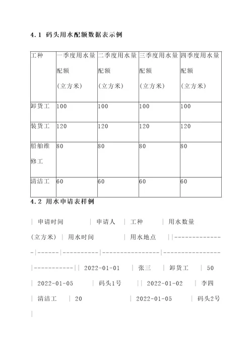 码头用水制度规范管理方案